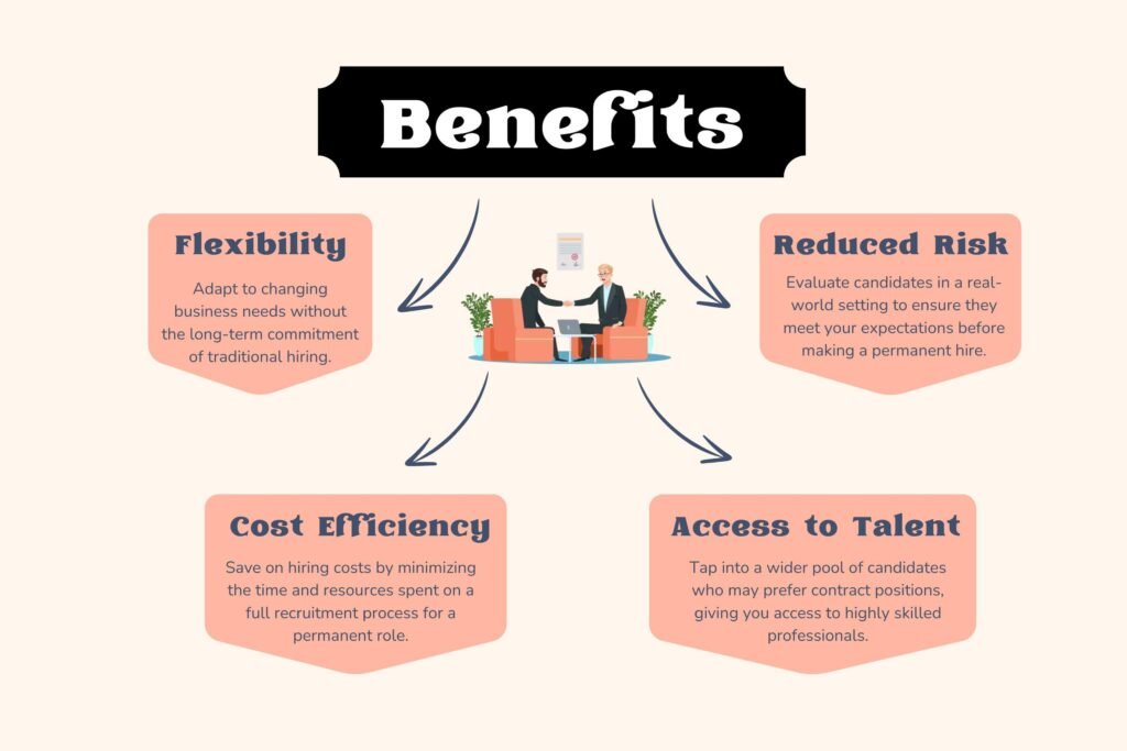 Benefits of Contract to Hire