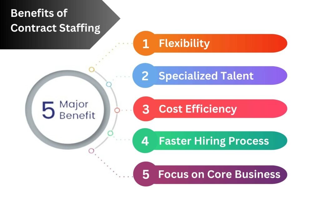 Benefits of Contract Staffing