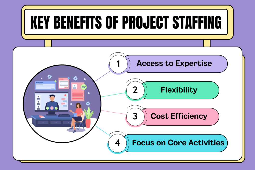 Key Benefits of project staffing